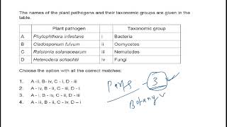 PART4 PAPER DISCUSSION CSIR NET LIFESCIENCE 2024 MORNING SHIFT csirnetlifescience [upl. by Ahsinirt54]