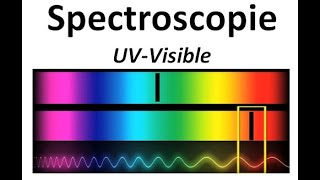 spectroscopie uv visible bac S [upl. by Yatnod431]