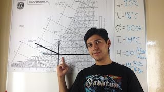 Condiciones de Confort Para el Aire en Carta Psicrométrica  Cómo Usar el Diagrama Psicrométrico [upl. by Bumgardner338]