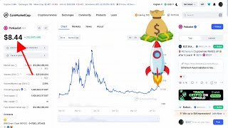 POLKADOT CRYPTO PRICE PREDICTION [upl. by Ynes]