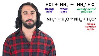 Neutralization Reactions [upl. by Waddington]