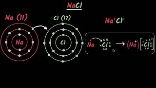 Formation of ionic compounds  Metals amp non metals  Chemistry class 10  Khan Academy [upl. by Yaj686]