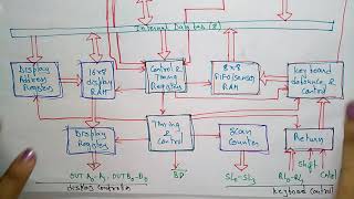 8279 keyboard and display controller  architecture  part  12 [upl. by Huda453]