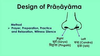 Pranayama ujjayi with subtitle [upl. by Sinnylg513]