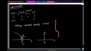 Lecture 22 Measuring SQNR Recap of spectral analysis Voltage amp power spectral density PSD [upl. by Nauqet799]