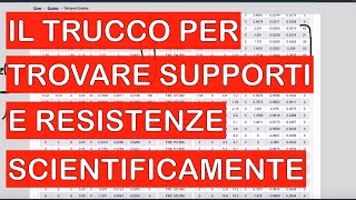 Il SEGRETO per Trovare RESISTENZE e SUPPORTI sul FOREX con le OPZIONI [upl. by Addie55]