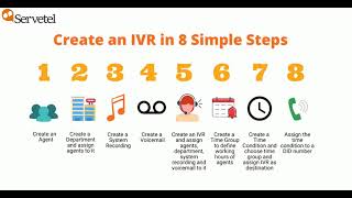 How to create IVR in 8 Simple Steps [upl. by Jason497]