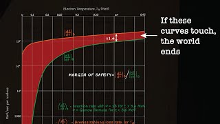 Oppenheimers Apocalypse Math [upl. by Aihsikal184]