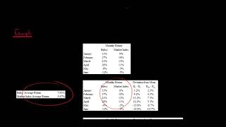 How to Calculate Beta using Covariance and Variance [upl. by Akenal]