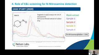 Primary and Secondary Packaging as potential source of Nitrosamines impact on EampL Study design [upl. by Ma]