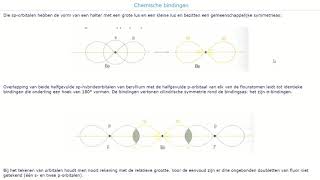 31 Covalente binding orbitaalmodel sp [upl. by Nahtanoy]