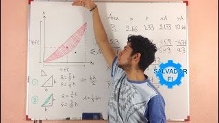 Centroide de Figura Semi Elíptica  Estática  Salvador FI [upl. by Ashley]