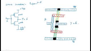 CMOS inverter  Layout diagram  VLSI  Lec33 [upl. by Marchak304]