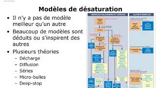 Plongeur N3  Cours 2  Décompression [upl. by Attenhoj]