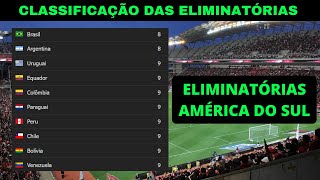 CLASSIFICAÇÃO DAS ELIMINATÓRIAS DA COPA DO MUNDO 2022  TABELA DAS ELIMINATÓRIAS AMÉRICA DO SUL [upl. by Whitebook]