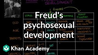 Freuds psychosexual development  Individuals and Society  MCAT  Khan Academy [upl. by Monafo]