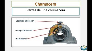 Chumacera  Que es una chumacera mecanica Mantenimiento Industrial [upl. by Kosse]