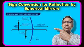 Sign Convention for Reflection by Spherical Mirrors [upl. by Naugan119]