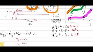 9Reheat Rankine CycleSolved Problemno1 [upl. by Ennirac]