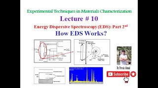 How Does Energy Dispersive XRay Spectroscopy EDS Work [upl. by Llenil]