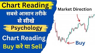 Chart Reading Psychology  Secrets Bank Nifty Chart Reading  Intraday Trading Strategy [upl. by Nelyag670]