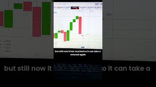 V Pattern  Candle Reading is give you 100 accuracy in Binary Market 🔥 comment quotcomplete videoquot [upl. by Ariella415]