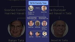 Ratan TATA  family TREE  TRIBUTE [upl. by Ahsiekrats]