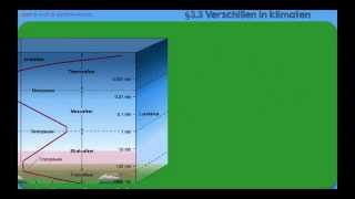 Domein aarde vwo Terra H3 §3 Verschillen in klimaten [upl. by Allistir]