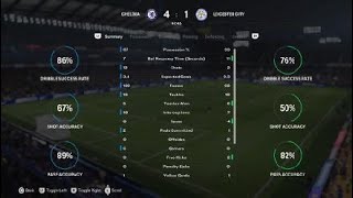 Mauricio Pochettinos Chelsea Tactics EA FC 24 [upl. by Namsu]