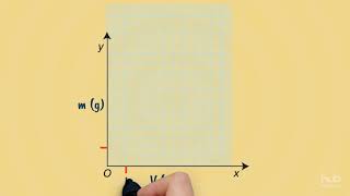 La costruzione di un grafico cartesiano [upl. by Germaun]