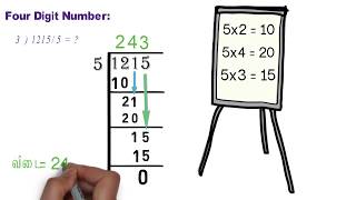 HOW TO CALCULATE DIVISION IN TAMIL  எவ்வாறு வகுத்தல் செய்வது  tamilkalvi  தமிழ் கல்வி [upl. by Aldos]