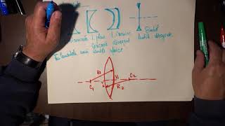 Fizica BAC 2020 Teorie Optica geometrica Lentile subtiri [upl. by Nickerson]