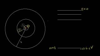 Bohr model energy levels  Electronic structure of atoms  Chemistry  Khan Academy [upl. by Navinod749]