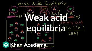 How To Memorize The Strong Acids and Strong Bases [upl. by Aniaj]