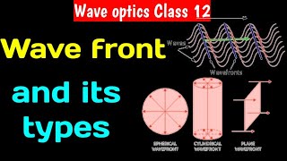 Wavefront and its types sdphysics [upl. by Noivaz666]