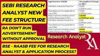 SEBI new research analyst rules and charges II What is BSE RAASB for SEBI Research Analyst License [upl. by Arolf]