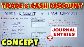 Trade Discount and Cash Discount  By Saheb Academy  Class 11  BCOM  CA Foundation [upl. by Rafaello936]