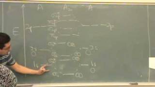 Molecular Orbital Diagram 2a [upl. by Ferreby]