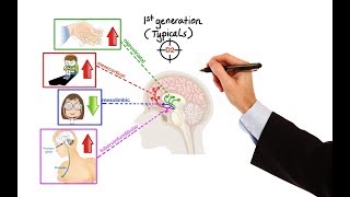 Pharmacology  ANTIPSYCHOTICS MADE EASY [upl. by Davine]