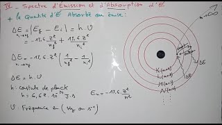 Spectre démission et dabsorption atomique  Atomistique [upl. by Tiossem]