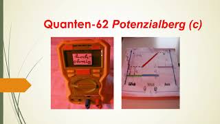 Quanten 62 Potenzialberg c durch Licht ausgelöste Elektronen erklimmen einen Berg zur Anode [upl. by Davidson]