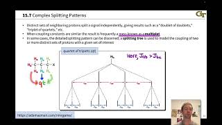 Complex Splitting Patterns in Proton NMR [upl. by Ecineg]