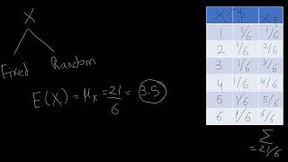 Example Fixed and Random Components of a Random Variable explained simply Dougherty Review Chapter [upl. by Kellen]