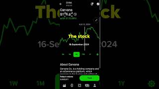 CARVANA STOCK PRICE MOVEMENT  ROBINHOOD STOCK MARKET INVESTING [upl. by Yhtnomit405]