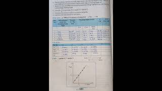 CLASS 12 PHYSICS EXPERIMENT NO5 SONOMETERLAW OF TENSION [upl. by Atteuqehs]