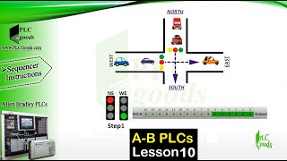 Sequencer SQC SQL SQO amp SQI Instructions for Allen Bradley SLC 500 amp MicroLogix 1500 PLCs [upl. by Lesh290]