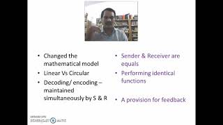 Osgood amp Schramms Circular Model of Communication  V H Nishad [upl. by Bee520]