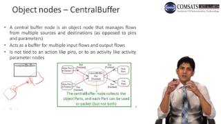 Activity Diagrams  Software Engineering in Urdu Hindi Lecture 12 [upl. by Anes191]