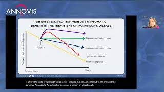 Annovis Bio Presents Promising Phase III Parkinson’s Data [upl. by Jacklin]