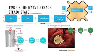 Chapter 12 Introduction Steadystate and content of the chapter [upl. by Oidale354]